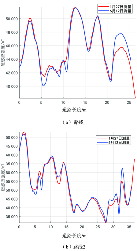 选煤厂内地磁定位工作原理