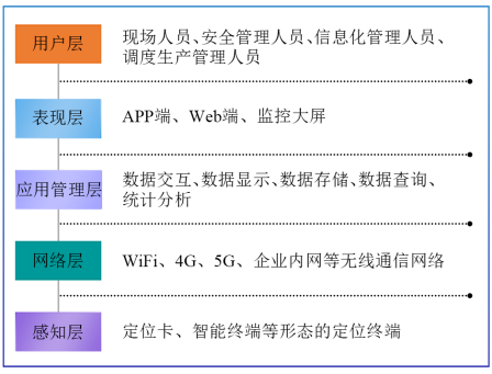 人员地磁精确定位系统组成